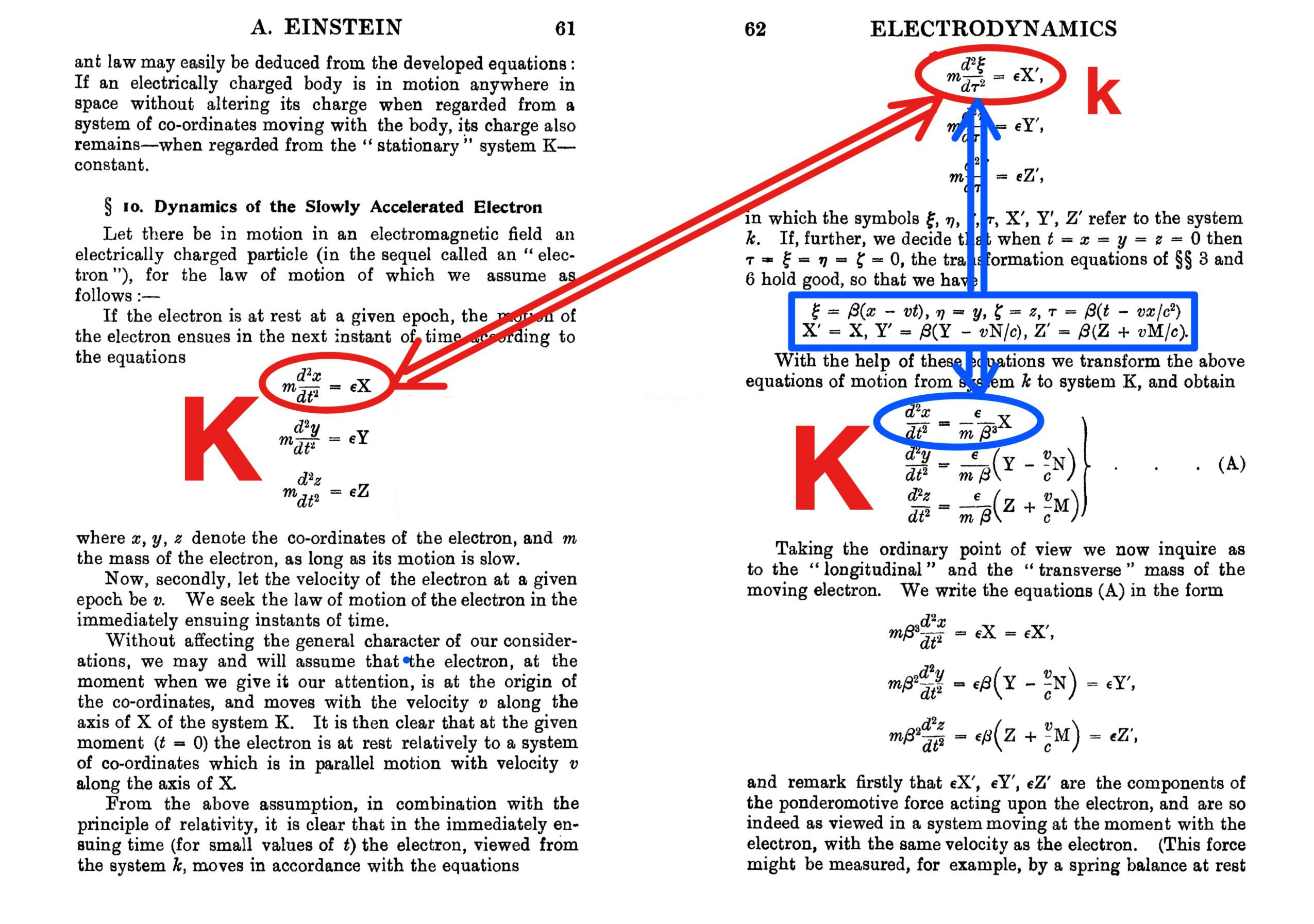 §10 collapse: PoR vs. Lorentz accelerations align only at \(v = 0\)